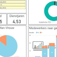 Human Resource dashboard in Power BI on employees (Dutch).